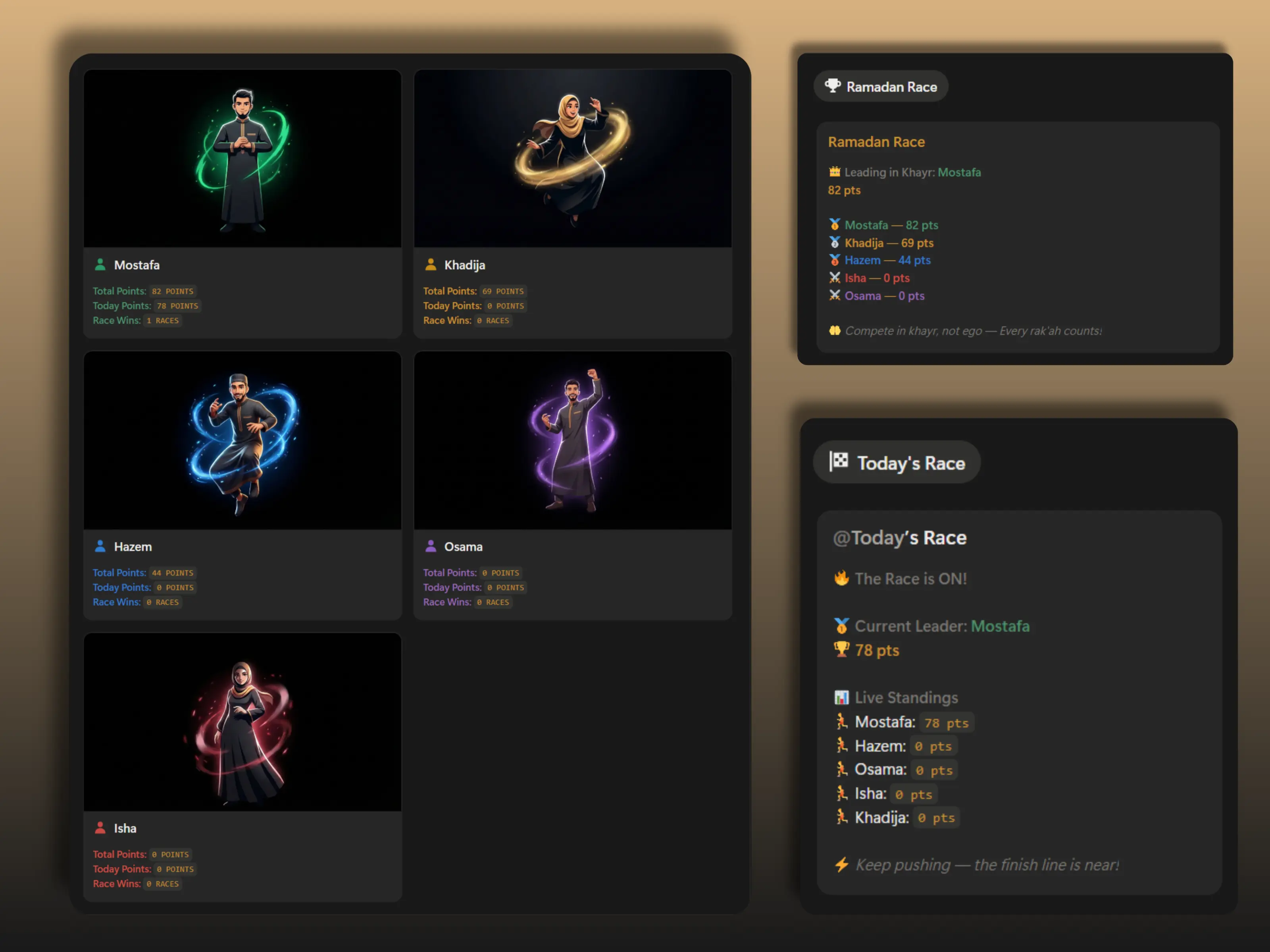 Gamified Community